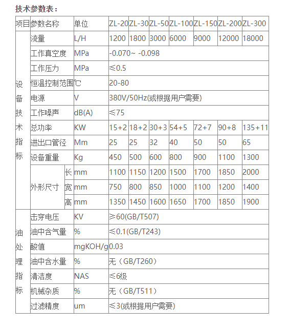 变压器油真空滤油机是怎样运作的？