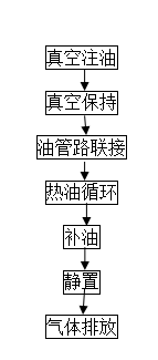 变压器过滤油,注油,热油注意事项及要求